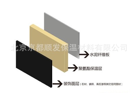 聚氨酯復(fù)合板